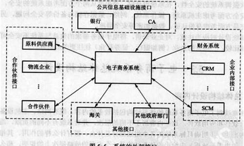 电子商务系统_电子商务的基本组成要素包括