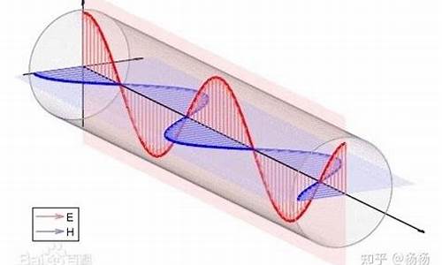 电磁传播的速度是多少_电磁传播的代表是什么生肖