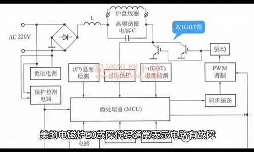 电磁炉内部短路故障维修-电磁炉出现短路现象怎么查原因