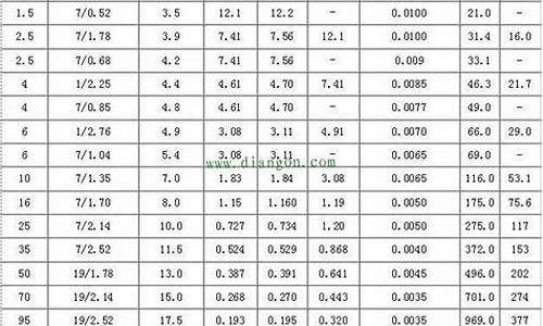 电线电缆型号规格大全_电线电缆型号规格大全表