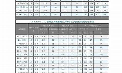 电缆型号规格表及价格_动力电缆型号规格表及价格