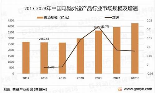 电脑外设_电脑外设有什么-第1张图片-智能手机报价大全