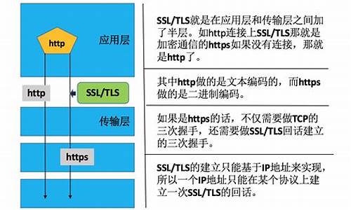 win10ssl协议怎么开启_电脑系统7ssl协议怎么开启