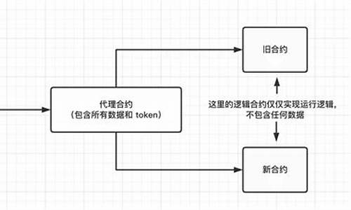 电脑系统cpu升级-电脑系统cpu升级多少钱