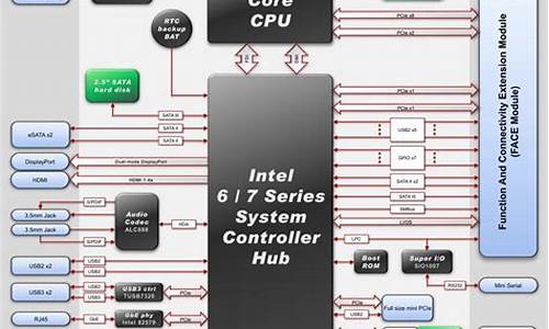 电脑系统isw_电脑系统升级怎么升级win10