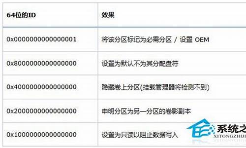 电脑系统oem分区,电脑上oem分区是什么