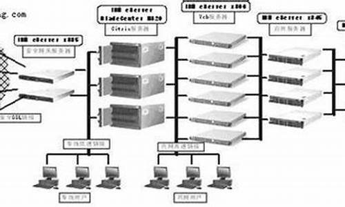 windows server能装哪些软件,电脑系统server可以办公吗