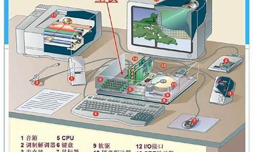 电脑系统分几个盘好-电脑系统一般有几个硬盘