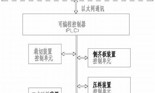 电脑系统下裁_电脑系统裁剪指令