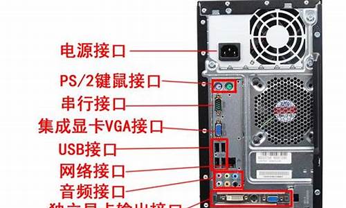 电脑做什么系统与什么有关-电脑系统与什么东西有关