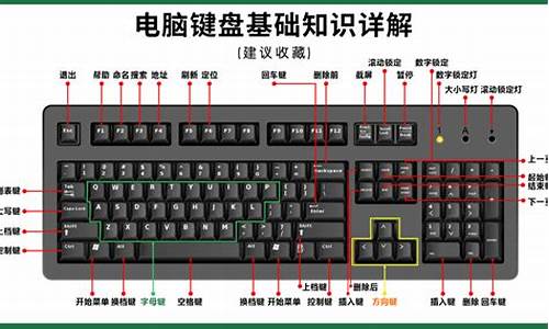 电脑系统与电脑按键不匹配_电脑键盘和按键不对应