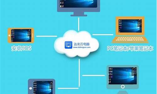 windows云电脑-电脑系统云端