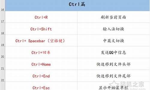 电脑快捷启动项,电脑系统从起快捷方式