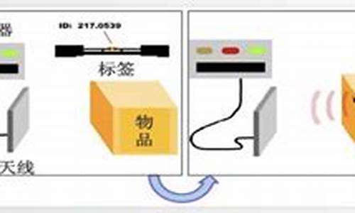 电脑系统会出现什么问题-电脑系统会不会被盗用了