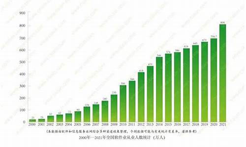 电脑系统使用人数大数据_2020电脑用户人数