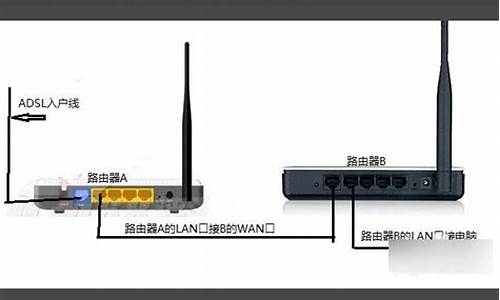 电脑装路由器系统-电脑系统做路由器怎么设置