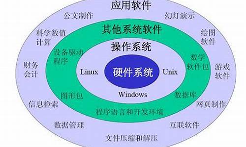 电脑系统分为几种类别的,电脑系统分为哪几种类型