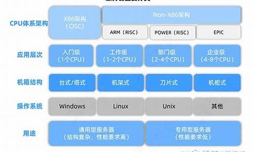 电脑系统分哪几种类-电脑系统分为几类