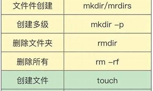 电脑系统制作命令-电脑系统命令代码