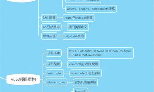 电脑系统前端学习-学前端电脑要啥配置