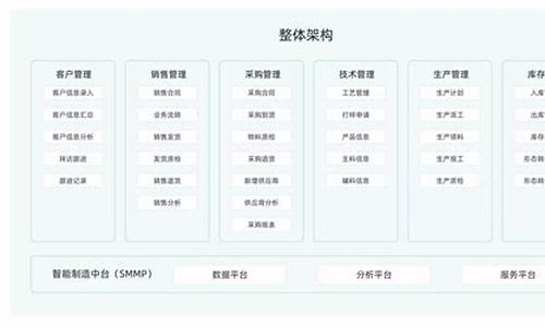 电脑功能模块停止工作怎么办-电脑系统功能模块不工作