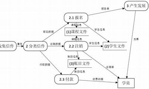 单一系统_电脑系统单额是什么意思啊