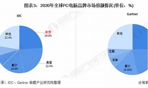 电脑系统占有-电脑系统占用过高怎么办