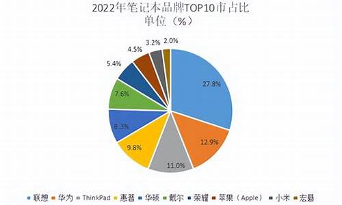 电脑系统占有率-电脑系统占比排行榜