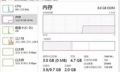 电脑系统占用多少运存,系统占用多少g