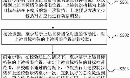 电脑系统变速器学习_变速器电脑版坏了多少钱