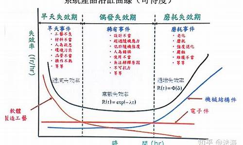 电脑系统可靠度分析报告-系统可靠性分析报告