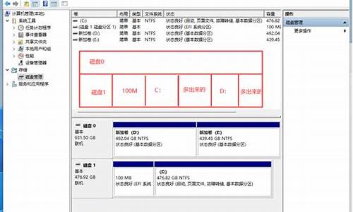 电脑系统合盘-电脑系统盘合并