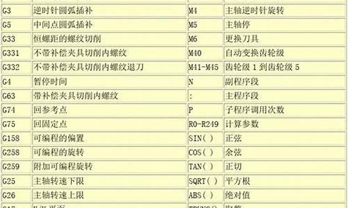 电脑命令有哪些_电脑系统命令一览表