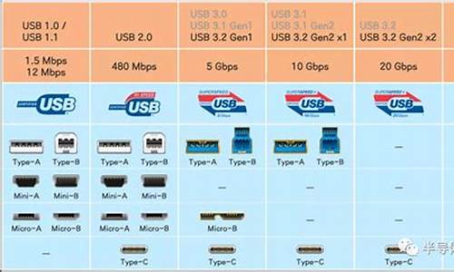 电脑系统和usb有关系吗-系统u盘和u盘区别