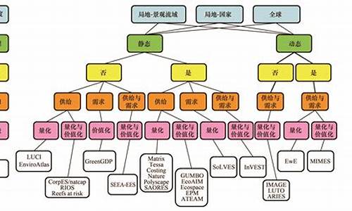 电脑系统和生态系统-电脑系统和生态系统的区别