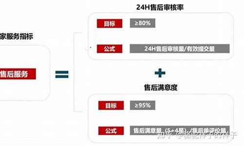 电脑维修法律法规-电脑系统售后法律