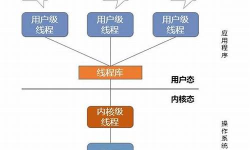 电脑系统多线程运行机制_电脑多线程模式怎么开