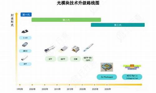 电脑系统存储权限怎么开启,电脑系统存储800g