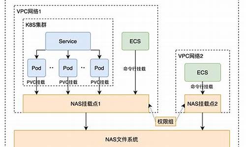 电脑系统存储文档是什么,存储文件系统有哪些