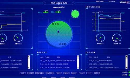 电脑系统实时监测工具,电脑实时检测工具