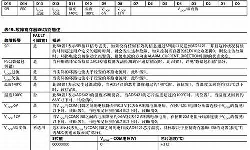 电脑系统寄存器故障怎么处理,windows寄存器