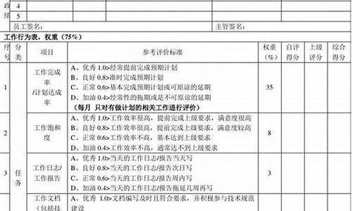 电脑系统工作评估维护_电脑系统工作评估维护报告