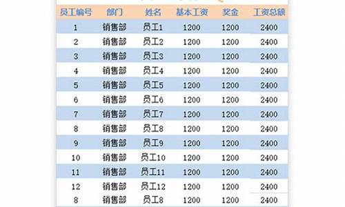 电脑系统工资表-电脑的工资表怎么操作