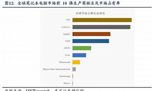 电脑系统市场排名-电脑系统排行榜2020