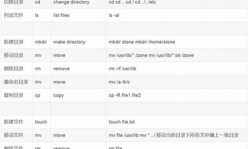 电脑运行里的各种命令,电脑系统常用命令