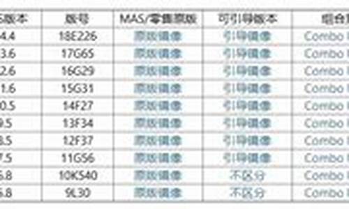 电脑系统年份表,电脑年份在哪看