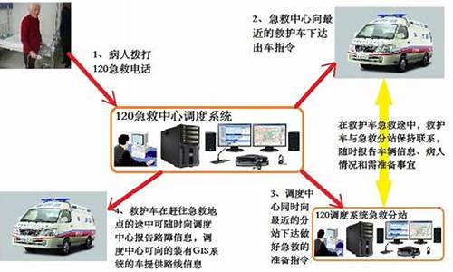 电脑系统急救中心-电脑系统急救箱