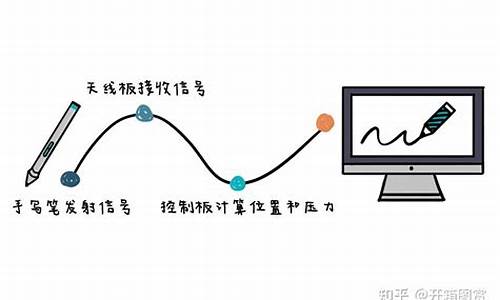 电脑系统把压感笔关了-压感笔快捷键