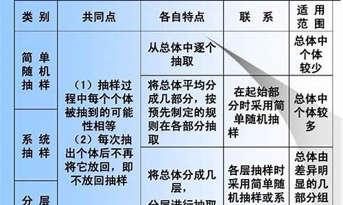 电脑系统抽样的优缺点_系统抽样怎么抽样本