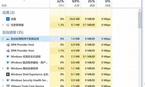 控制你的系统,电脑系统控制权过高怎么调